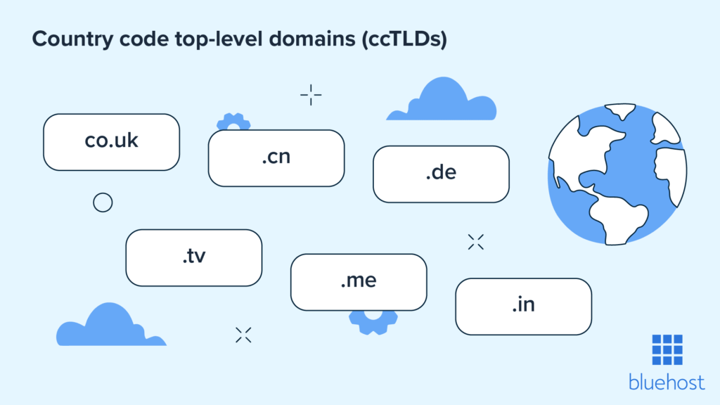 Ισχυρές Τάσεις των Domain Names για το 2025